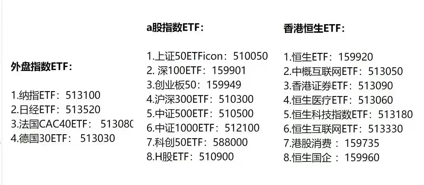 不可不知—各類ETF分類匯總，及交易時需要注意的相關事項