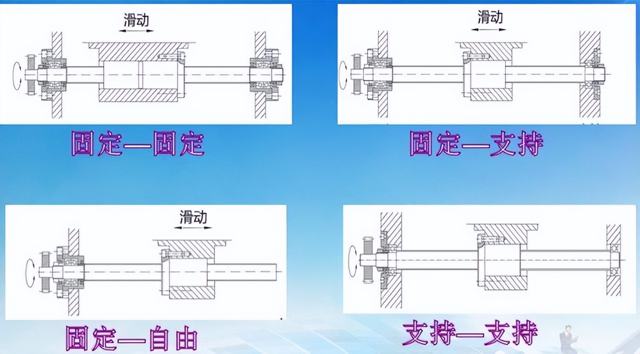 「传动神童」告诉你台湾TBI滚珠丝杆2020丝杆怎么选型