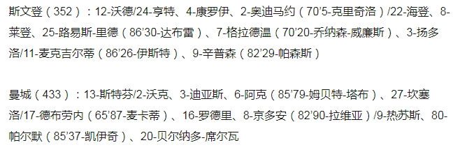 曼城4-1斯文登晋级(足总杯-曼城4:1斯文登，19岁天才小将一传一射！闪耀全场)