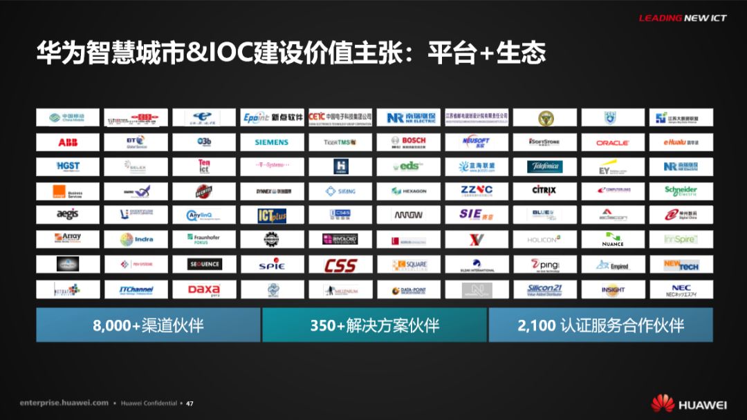 分享 | 华为智慧城市运行解决方案