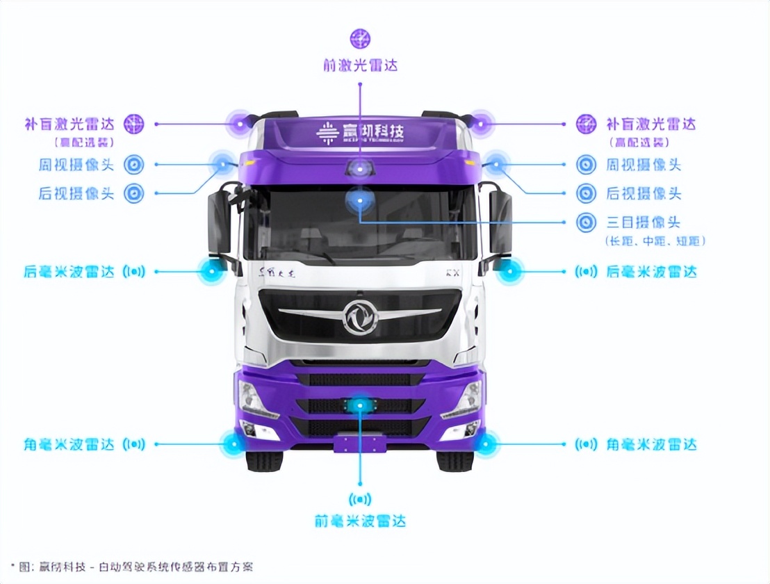 万字解剖赢彻科技智卡量产开发思路，商业化落地前的关键一跃