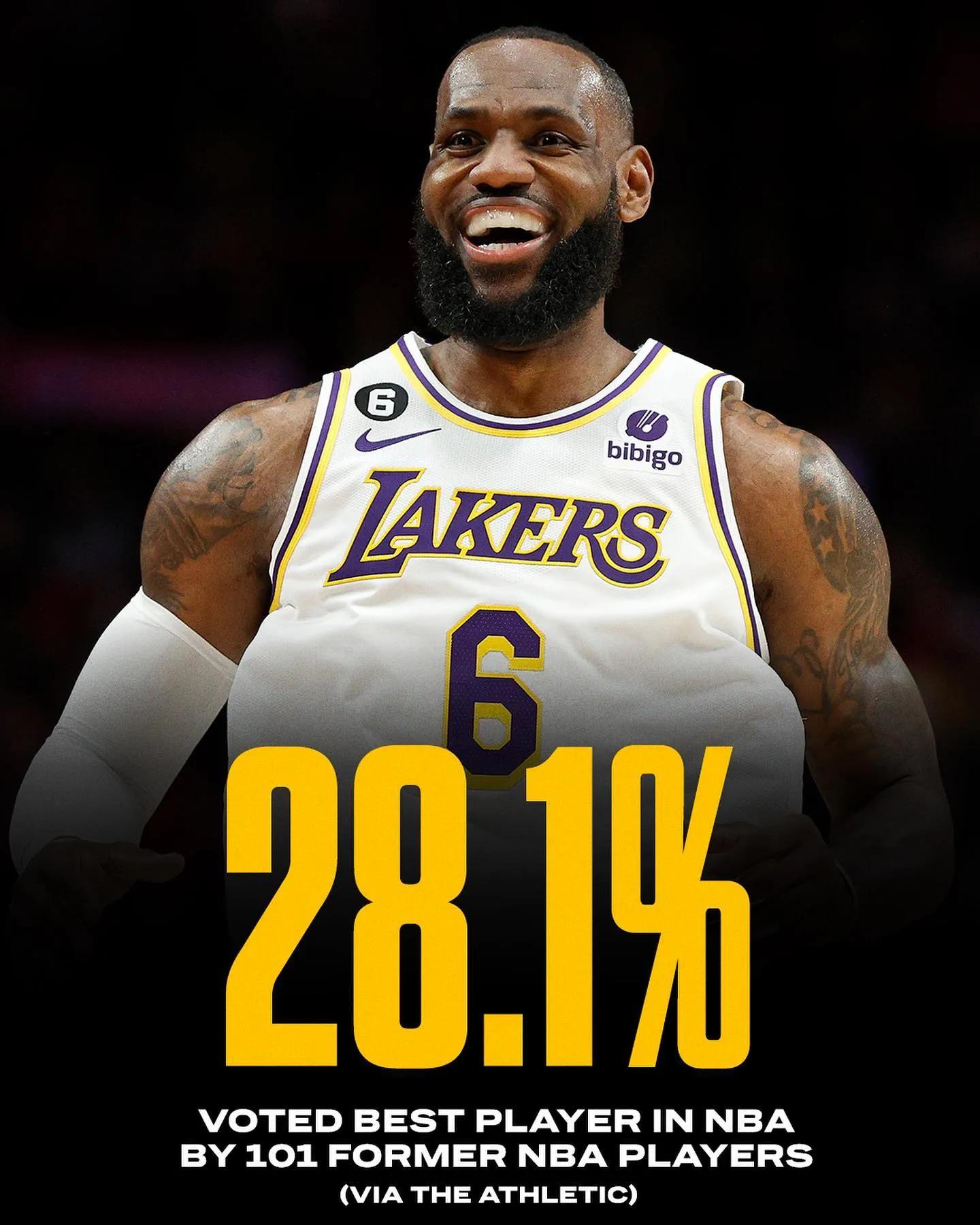 nba哪些人最有名（101名前NBA球员评选出最好的现役球员，詹姆斯居然还是第一名）-趣拿体育