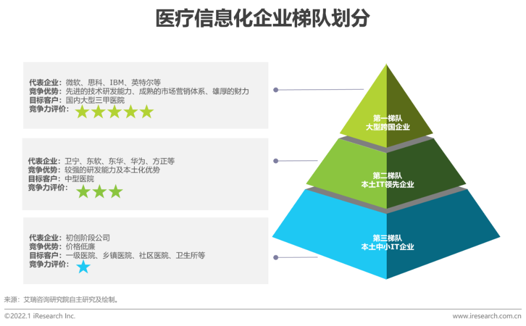 2021年中国医疗器械国产替代趋势研究报告