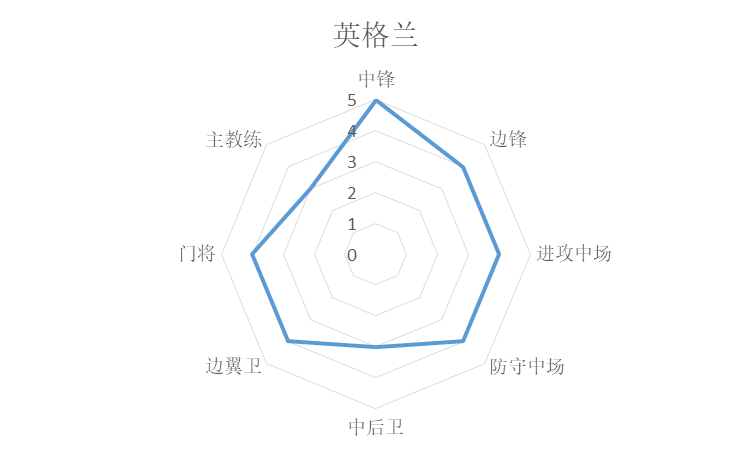 歐冠和世界杯哪個國家好（統(tǒng)計學(xué)分析世界杯諸強(qiáng)實(shí)力，巴西法國葡萄牙前三，阿根廷第七）