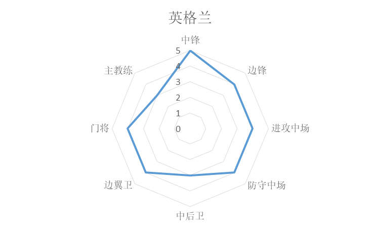 欧冠和世界杯哪个国家好（统计学分析世界杯诸强实力，巴西法国葡萄牙前三，阿根廷第七）