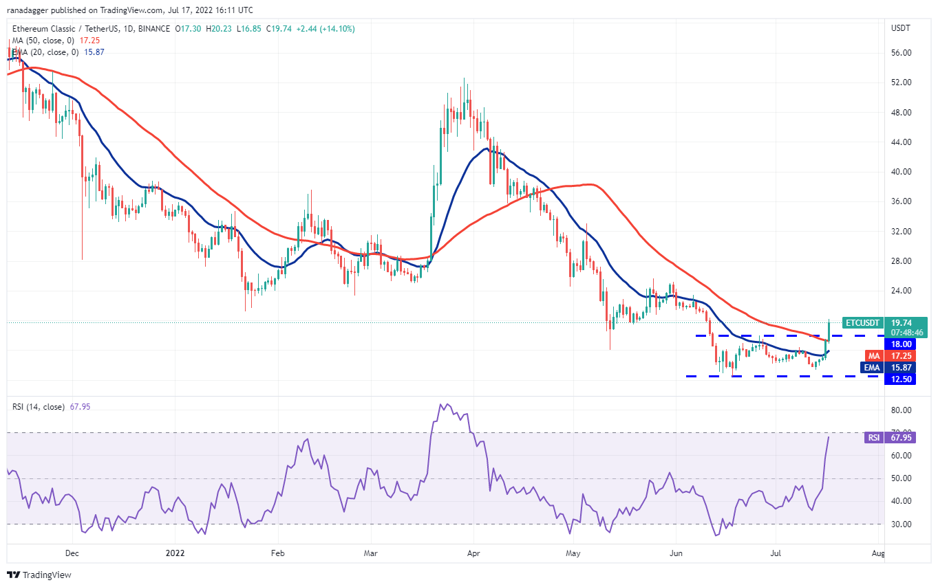 本周值得关注的 5 大加密货币：BTC、ETH、MATIC、FTT、ETC