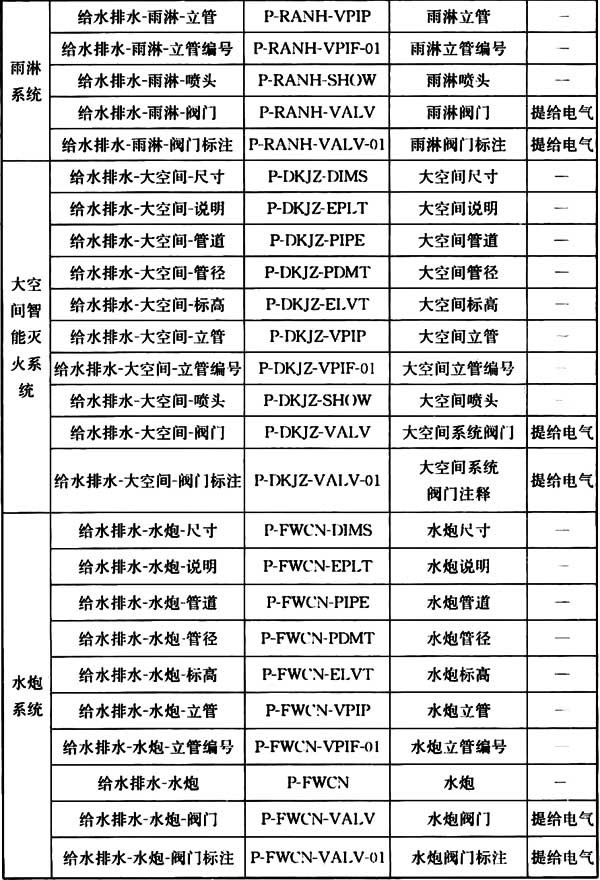 普通住宅新标准,住宅划分标准