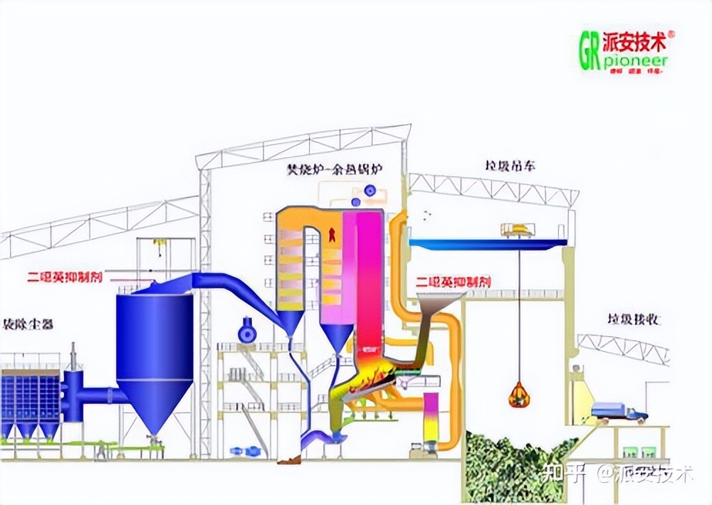 该怎么处置(垃圾焚烧产生大量烟气二噁英，污染环境，该如何合法处置？)