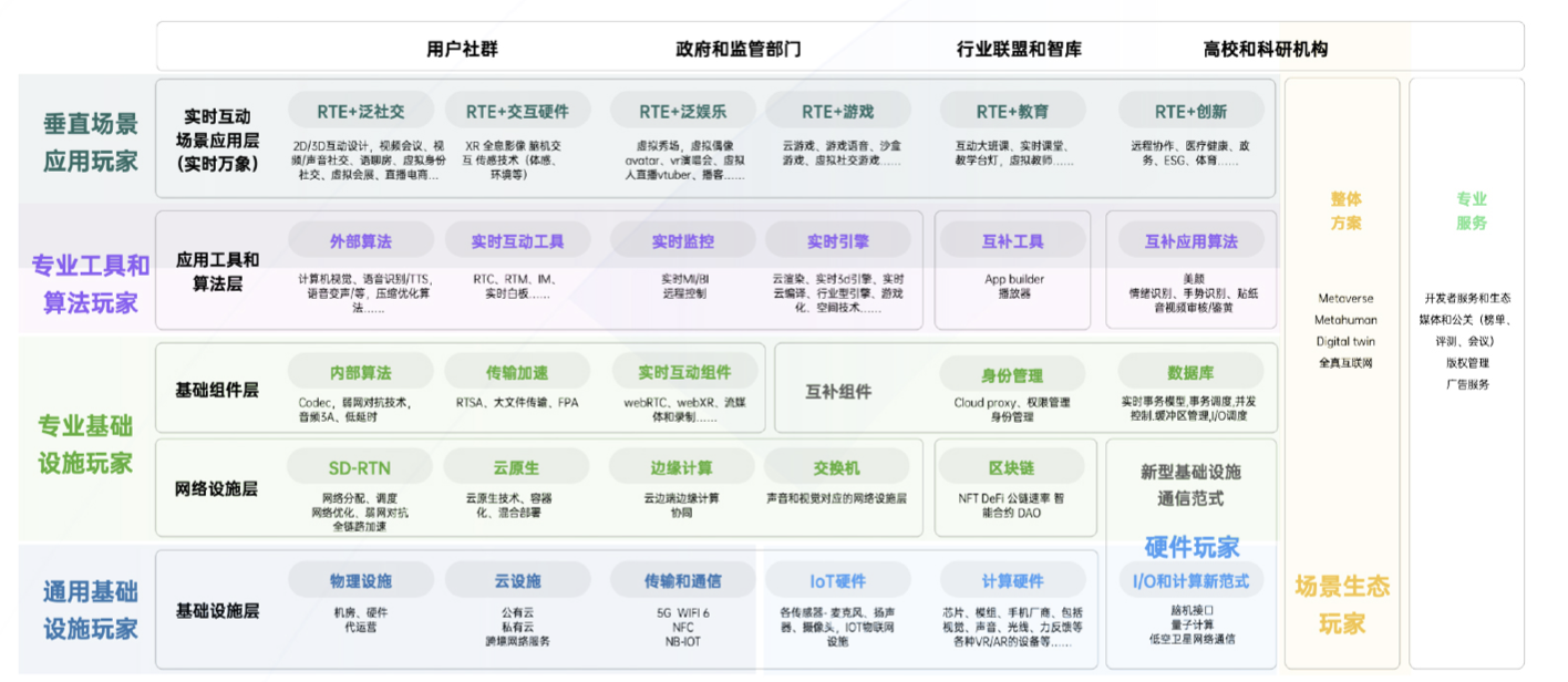 实时音视频渗透率突破30% 声网预测RTE行业市场规模将达千亿