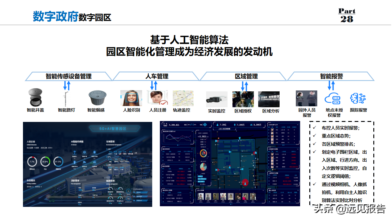 2022以数字为驱动城市大脑为核心数字政府整体规划方案（100分）