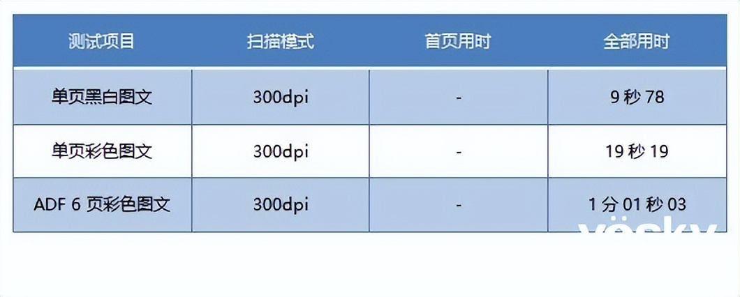 高效低成本，爱普生墨仓式® L6278 A4全新彩色商用多功能一体机评测