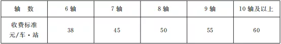 省政府批复！甘肃这几条一级公路收费标准和期限明确了！