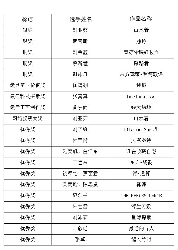 2021年“杯”中国女装设计大赛圆满落幕