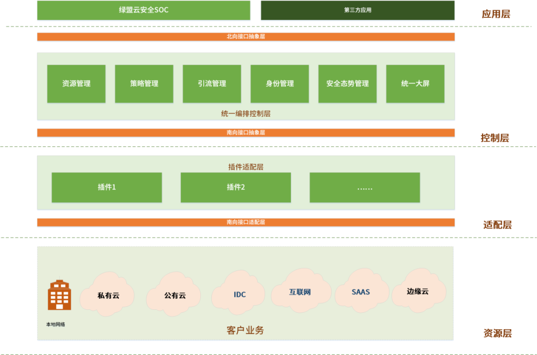 洞见RSA2022 | 网络安全网格架构（CSMA）分析