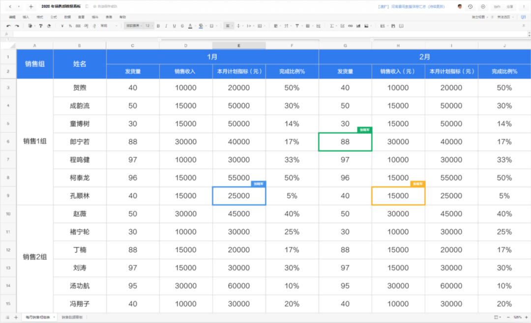 报表的作用（8）