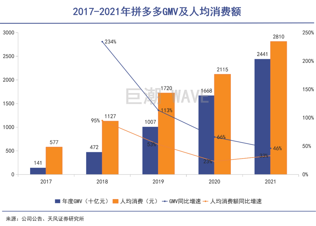 有人已彻底赢麻(黄峥赢麻了｜巨潮)