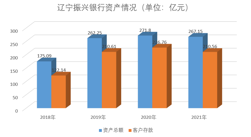 辽宁振兴银行推出“助力券”涉嫌抬高存款利率 转账1元即可解除异地揽储限制