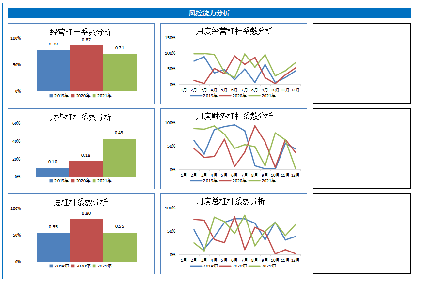 最近版财务经营数据分析系统，含各项分析，可直接套用