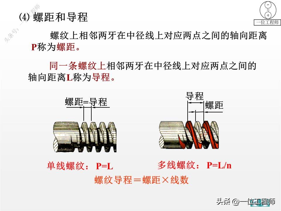 螺纹、标准件和常用件，58页内容介绍规定画法，值得保存学习