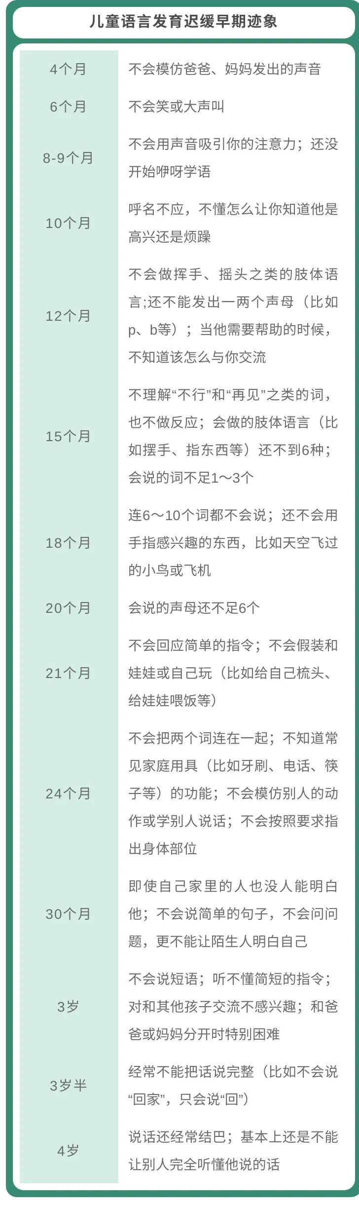 这14个迹象，表明孩子存在语言发育迟缓，需及早干预