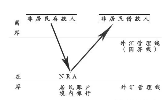 5分鐘了解離岸公司、離岸賬戶和離岸銀行的關系