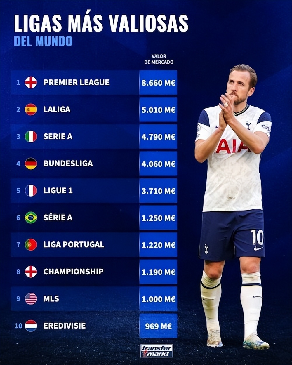 早报 | 多特蒙德与Stölting集团续约；利物浦与加密货币公司合作