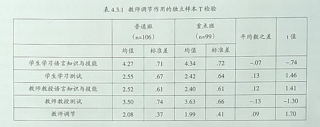 高考英语测试对高中生英语学习反拨作用的实证研究
