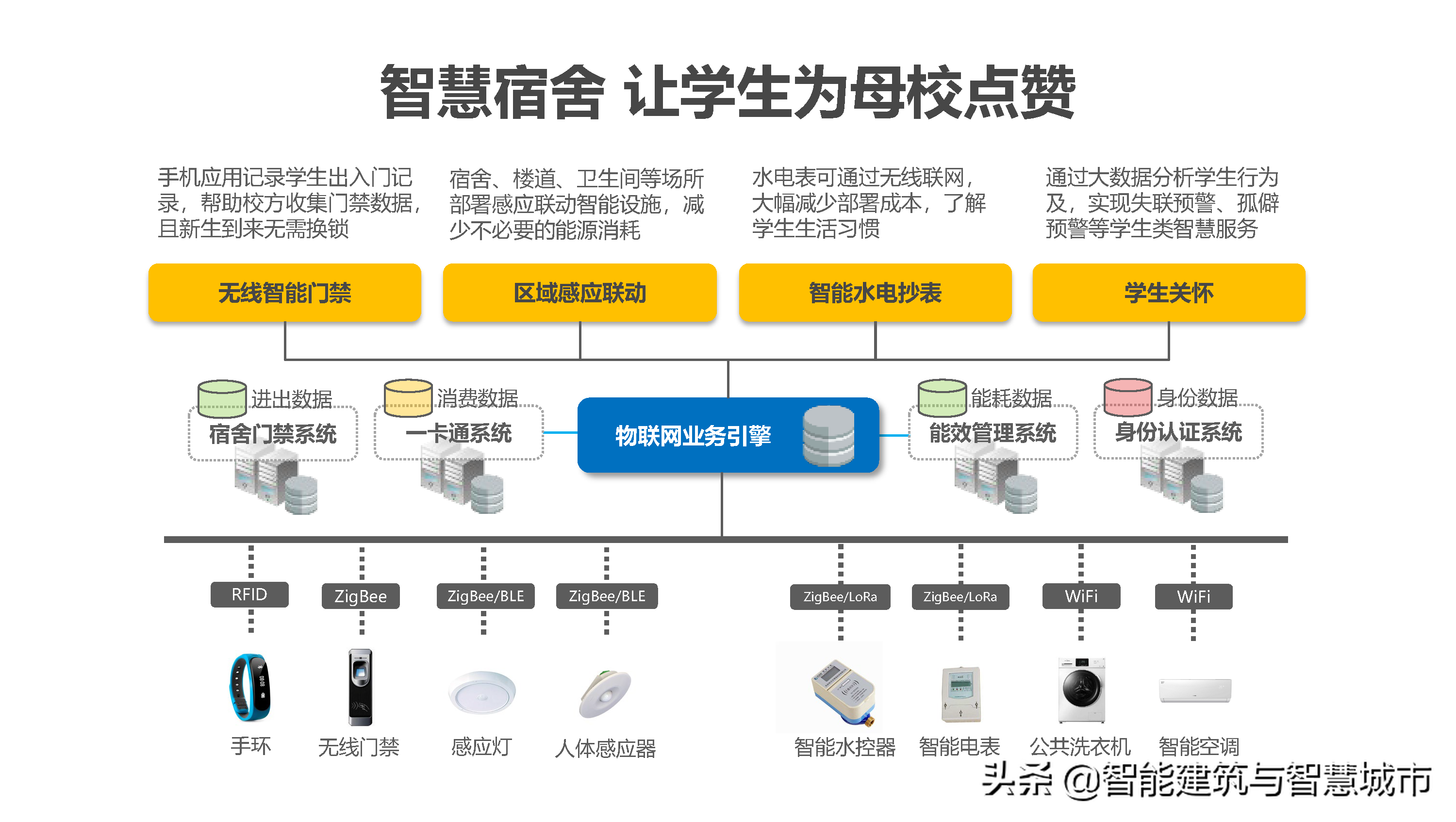 新型智慧校园解决方案