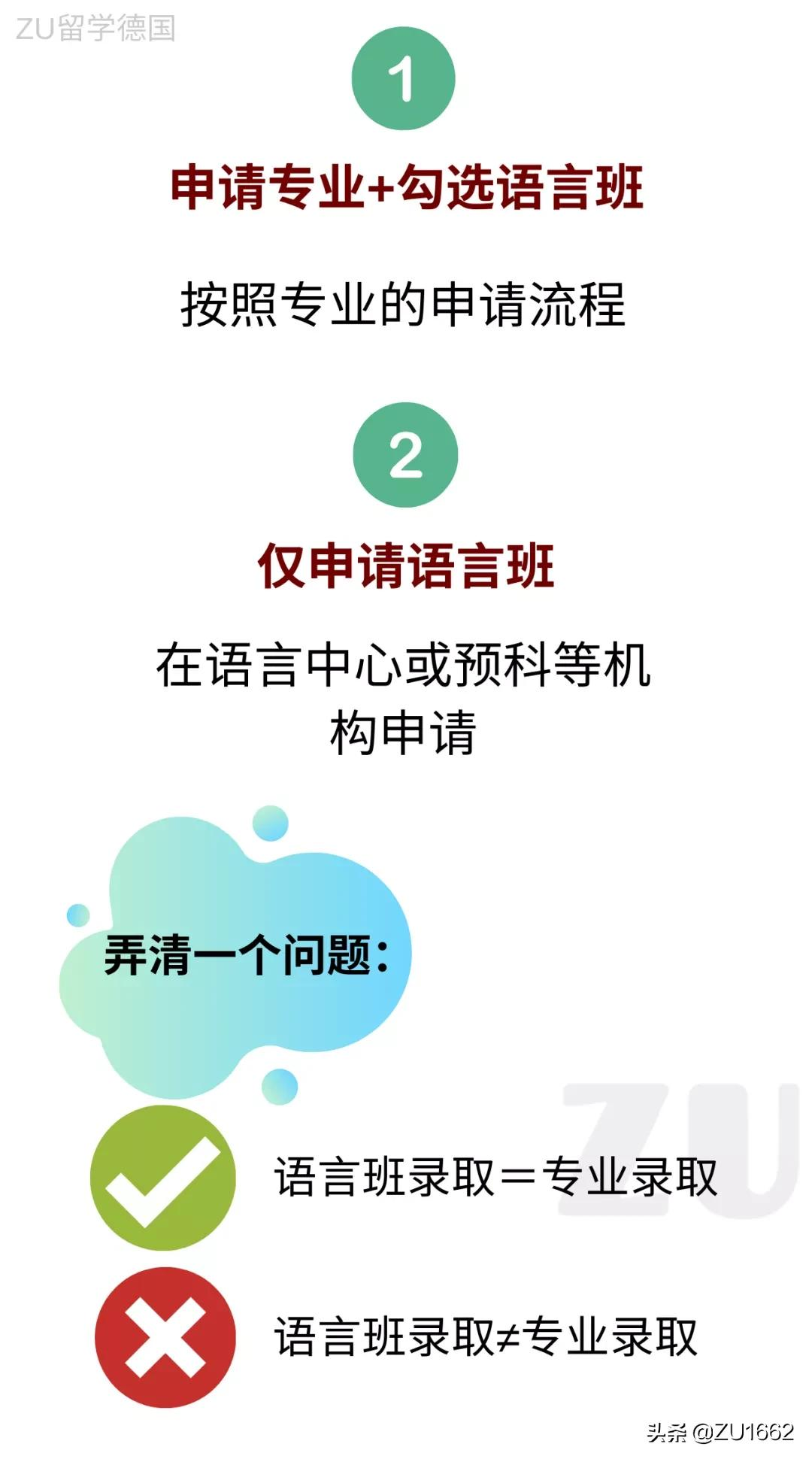 怎么申请德国大学语言班？