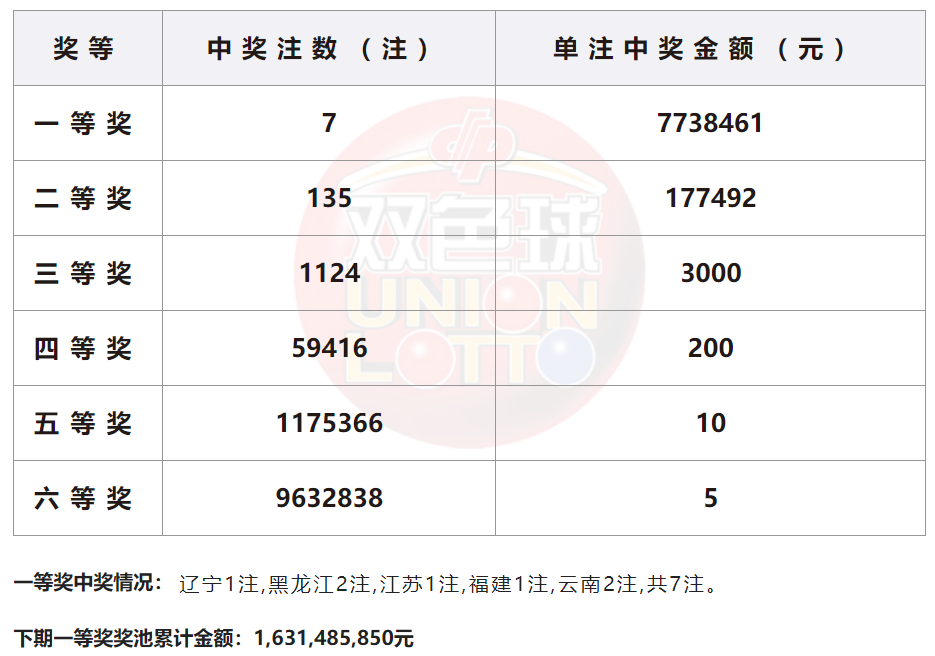 双色球今天开奖号码 今晚上双色球预测一注-双佳迪百科