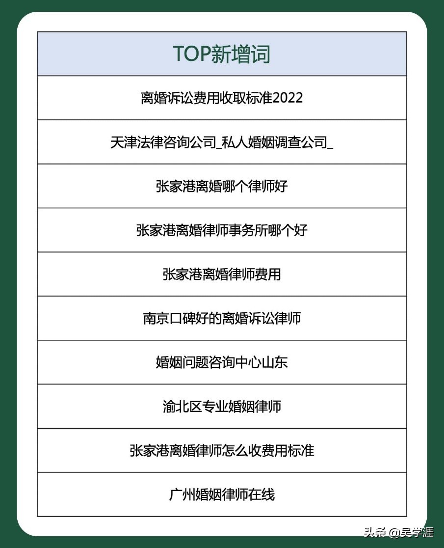离婚律师很“抢手”、“钱”途一片光明，离婚诉讼大数据公布
