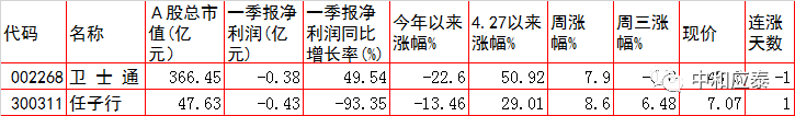 周四A股重要投资参考（6月30号）