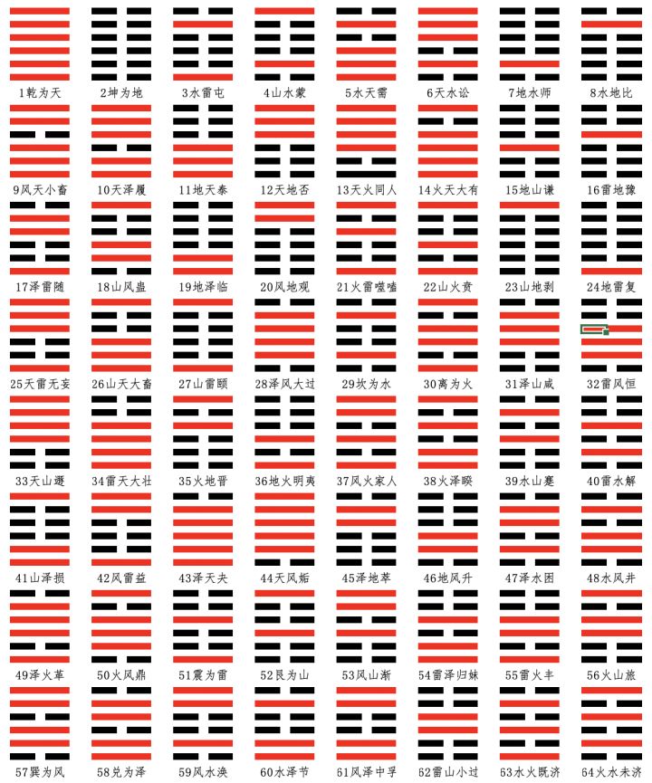 易经64卦，含义及歌诀（收藏版）