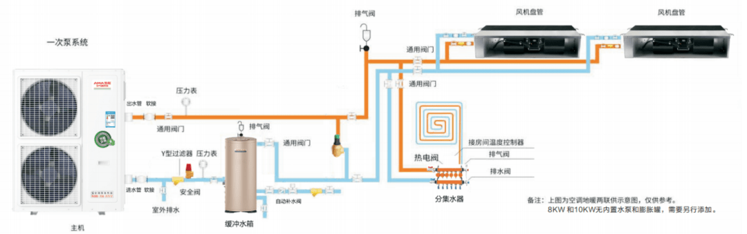 你不可不知的冷暖两联供标准化安装看这里