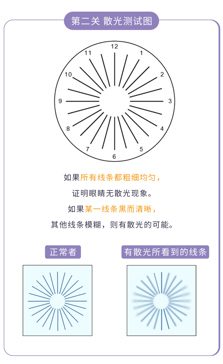 晚上关了灯玩手机，时间长了会怎么样。三个结果可能受不了