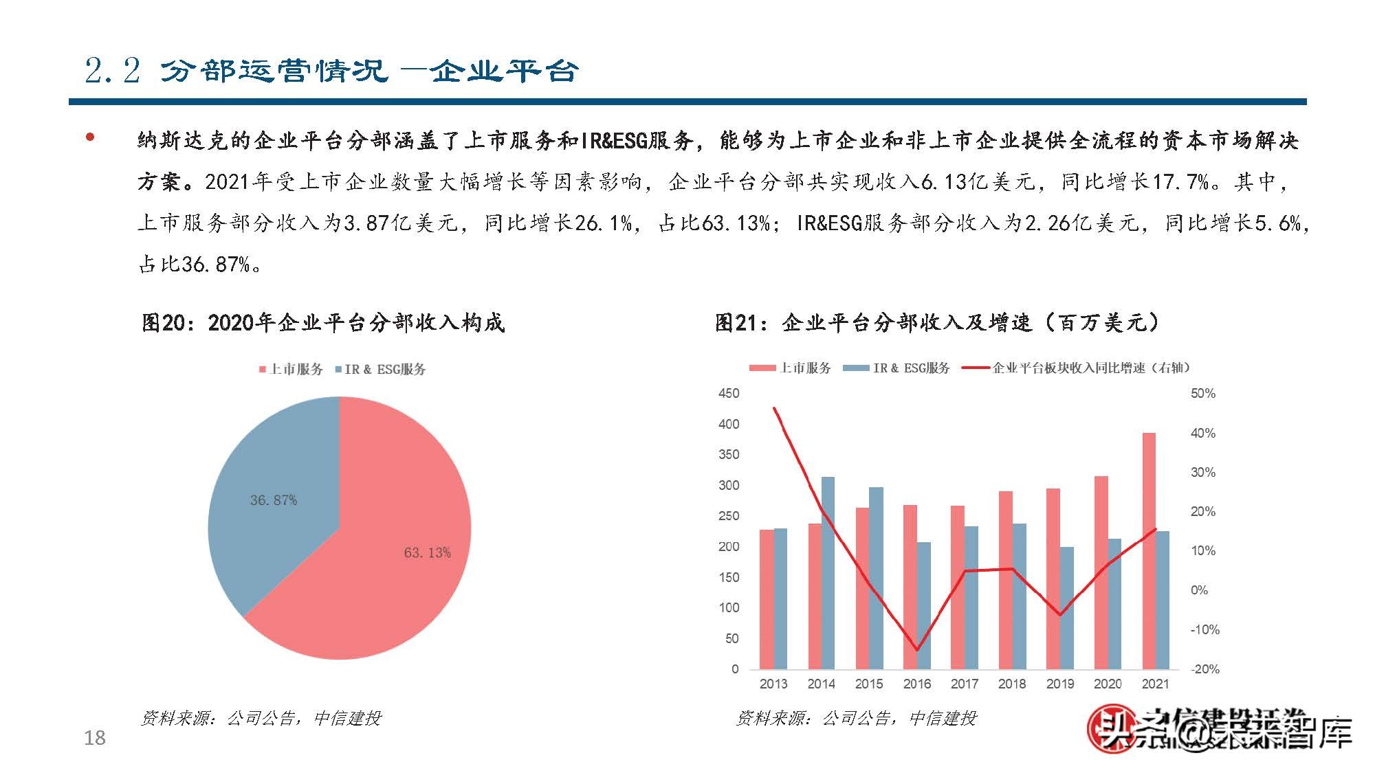 纳斯达克公司研究：世界领先的交易所集团和市场技术提供商