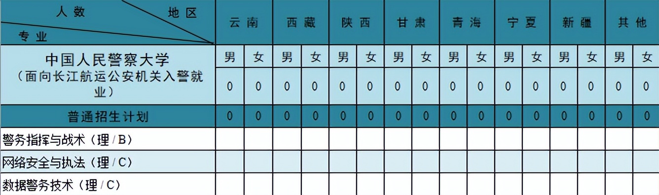 欢迎报考中国人民警察大学！