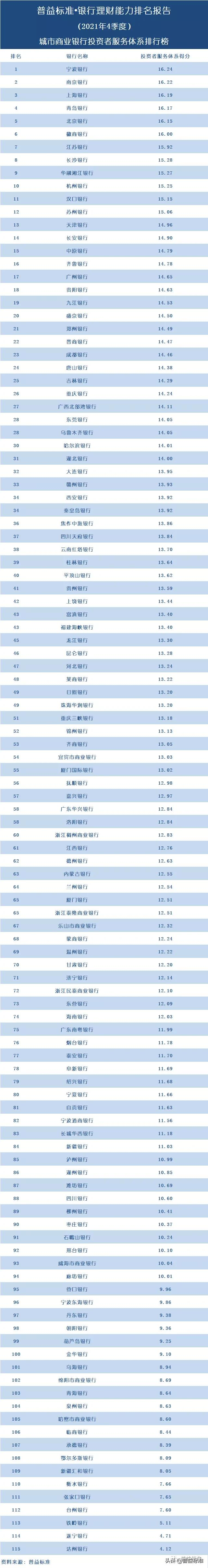 各大银行的理财产品,各大银行的理财产品哪个可靠安全