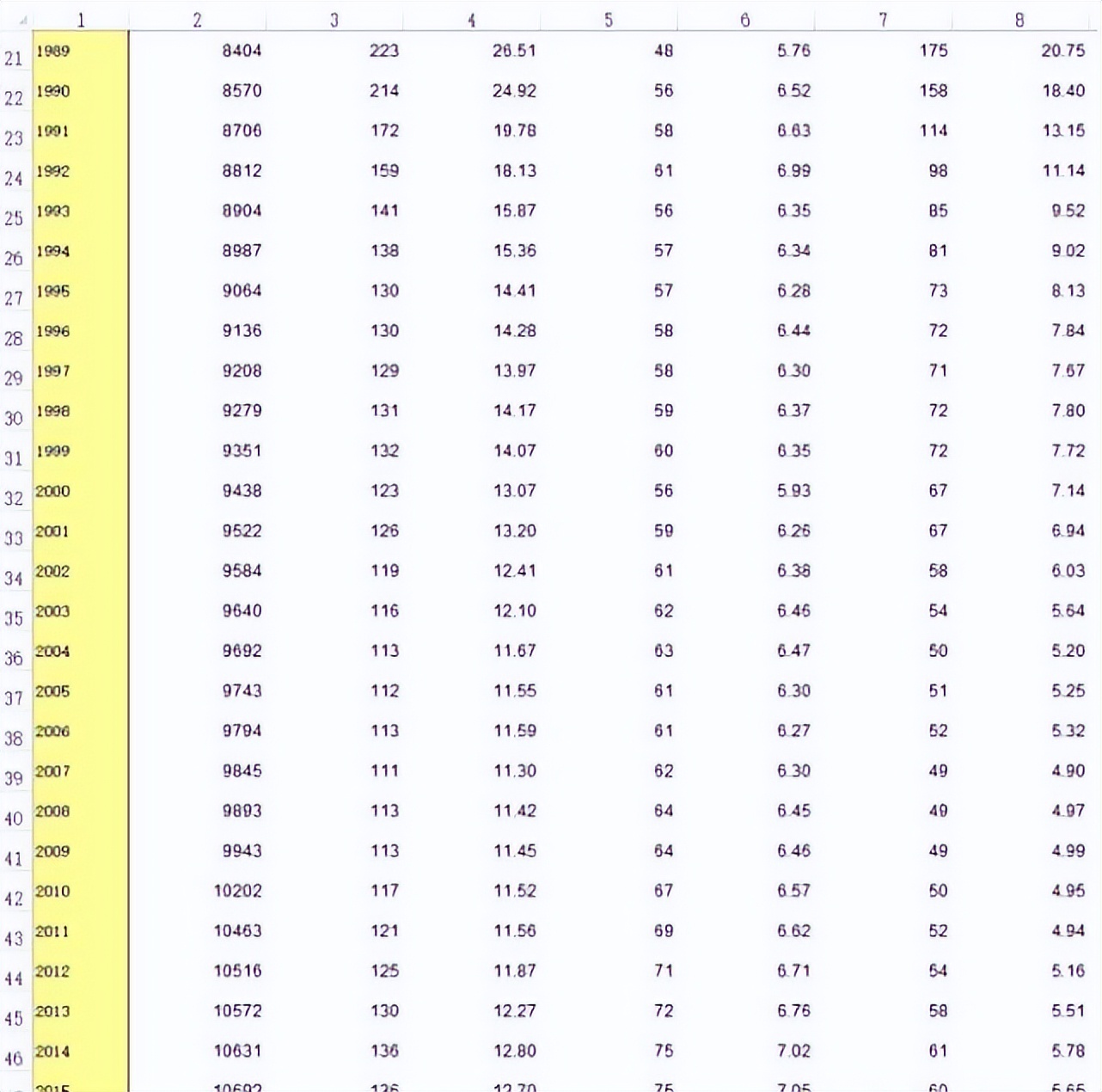 2022高考人数出炉，河南依旧高居榜首，学生表示太难了
