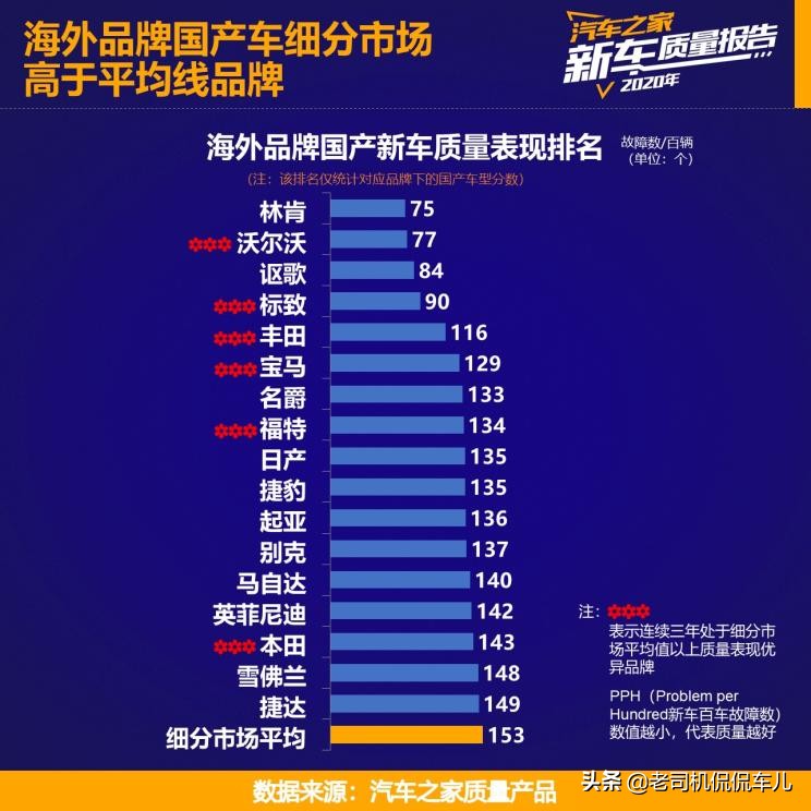 奔驰、宝马和奥迪，谁的养车成本更低？拿这三款车对比下就知道了