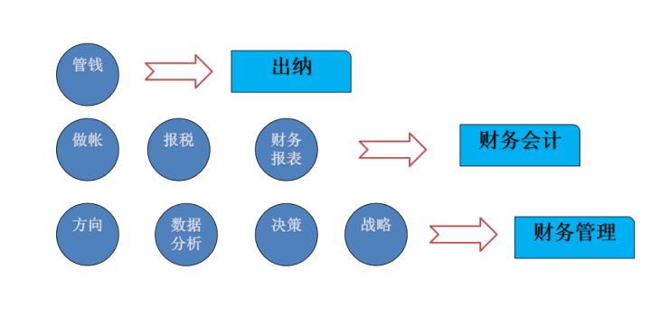 会计是怎么做账的？28页会计做账流程，努力做一个优秀的会计