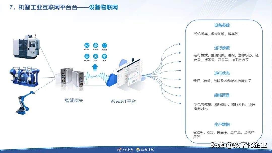 制造企业工业互联网落地之道（附下载）