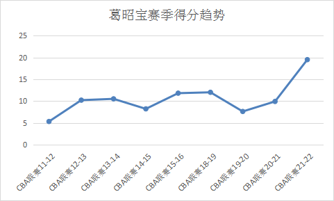 葛昭宝长得像(三度重伤未曾退却，最像姚明的中锋，国家队难进但全明星有望)