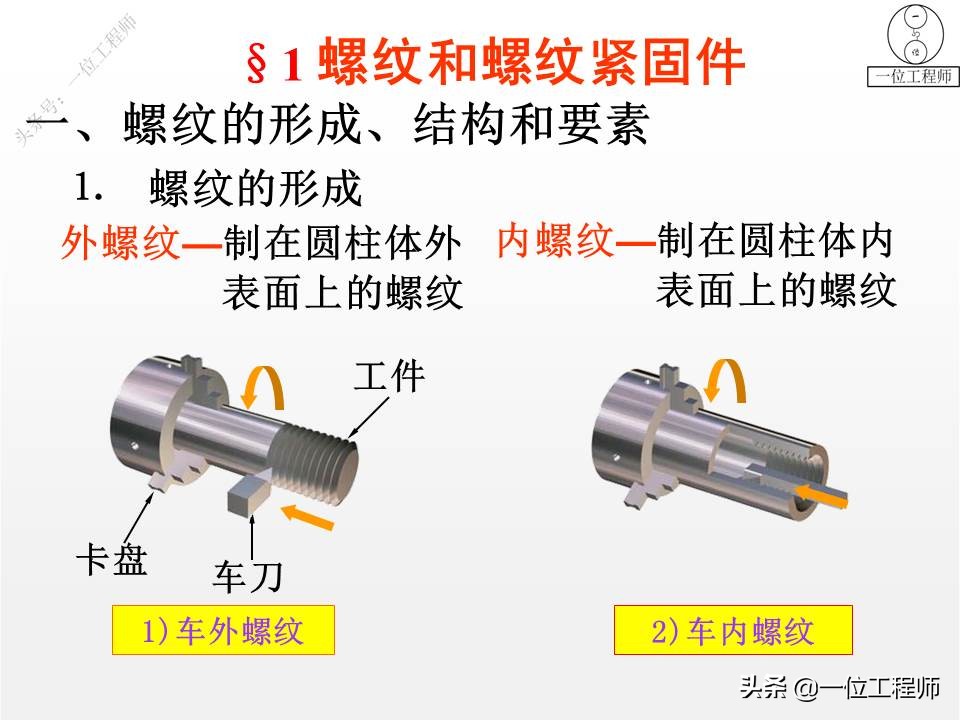 5类标准件，65页内容介绍螺纹、键销、轴承、齿轮和弹簧，学习了