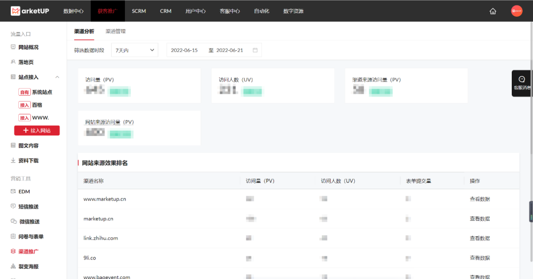 企业如何快速提高获客增长？渠道组合四部曲你必须拥有