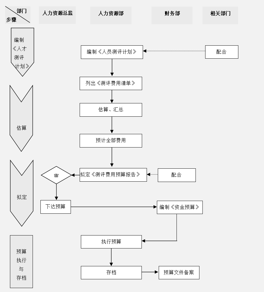 22年最新版企业成本费用控制精细化管理方案及案例分析（完整版）