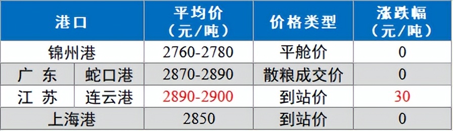 【今日猪价】2023.6.29 均价接连下滑
