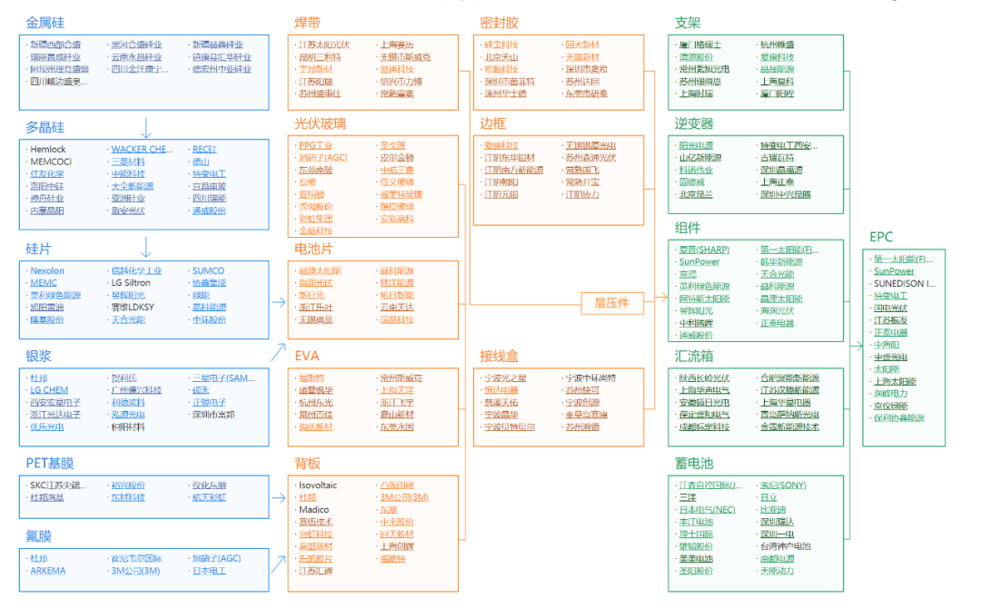 新能源板块行情火爆，现在还能投资吗？