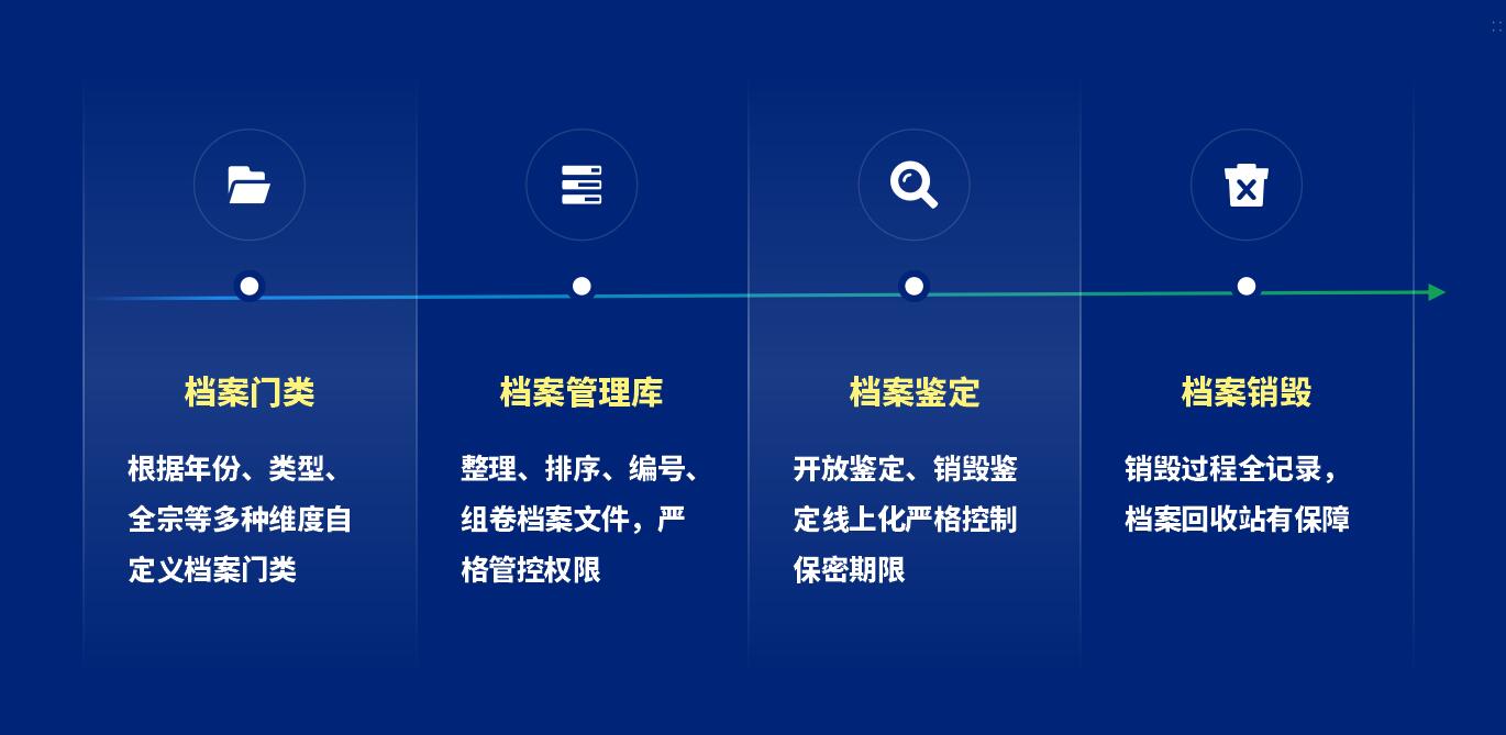 泛微发布档案管理产品——文书定