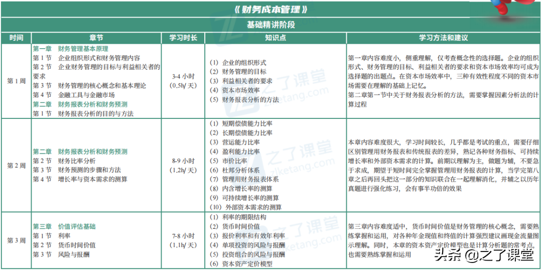2022年注册会计师《财管》备考要点来了！赶紧收藏